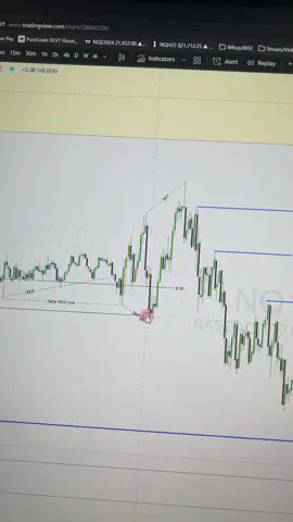 Gameplan going into Friday. 👀 #trading #daytrading #stockmarket #futurestrading 