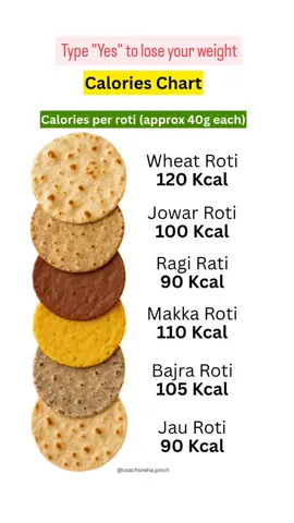 •	#LowCalorie 	•	#HighProteinLowCalorie 	•	#Under200Calories 	•	#CleanCalories 	•	#CalorieDeficit 	•	#LowCalorieSnacks 	•	#CalorieBurn 	•	#HealthyCalories 	•	#ZeroAddedSugar 	•	#GuiltFreeCalories 	•	#CalorieSmart 	•	#CaloriesMatter 	•	#PortionControl 	•	#CaloriesInCaloriesOut 	•	#CalorieTracking 	•	#MealUnder300Calories 	•	#LowCalorieHighFiber 	•	#NaturalLowCalorie 	•	#DailyCalorieCount 	•	#FitWithAmmaraCalories