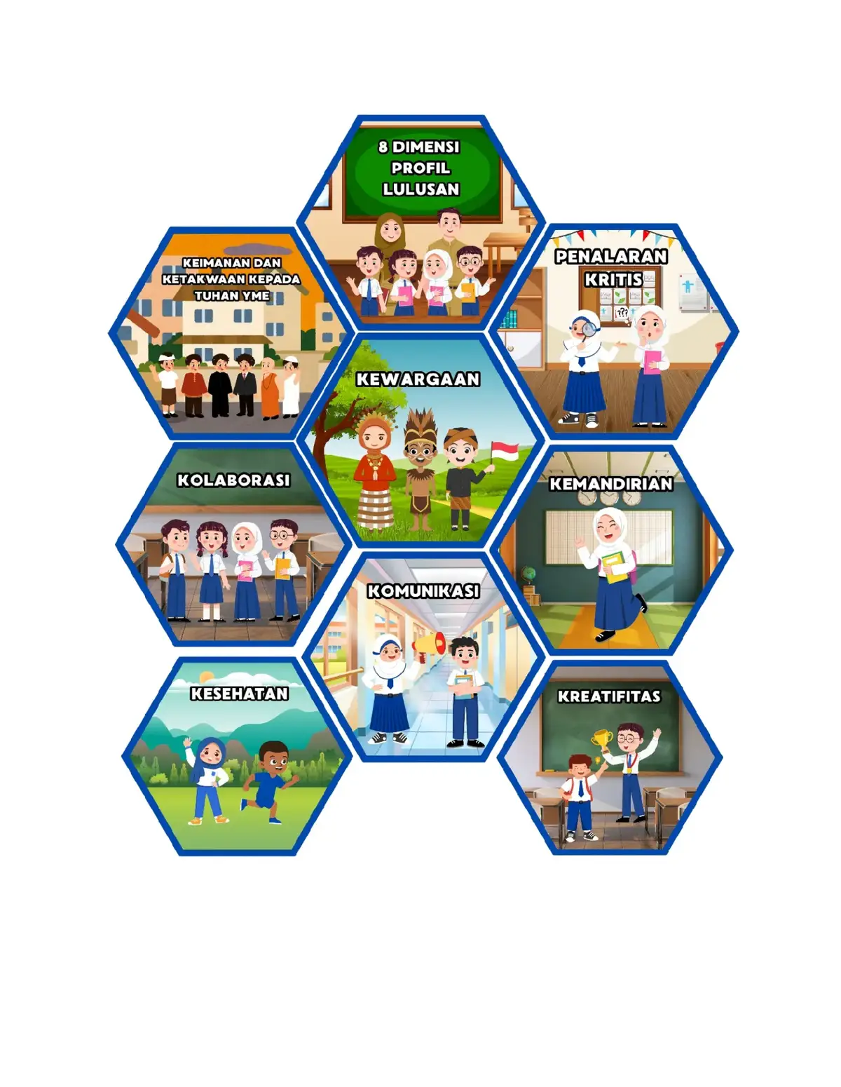 Hiasan 8 Dimensi Profil Lulusan Versi SMP #hiasandinding #hiasankelas #profillulusan8dimensi  #8dimensiprofillulusan  #posterkelas 