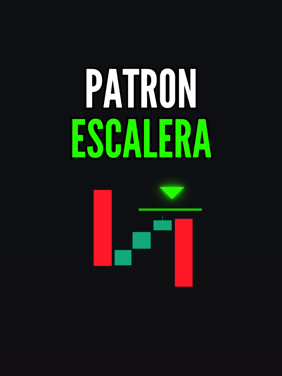 Un patrón muy efectivo  #trading #tradingvideo #tradingenvivo #opcionesbinarias #forex #fyp 