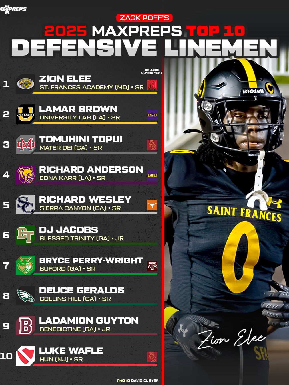 The Top 10 HS Defensive Linemen in 2025 😤 💪 🏈 #zionelee #lamarbrown #tomuhinitopui #dl #defensivelineman #highschoolfootball #footballtiktok #maxpreps