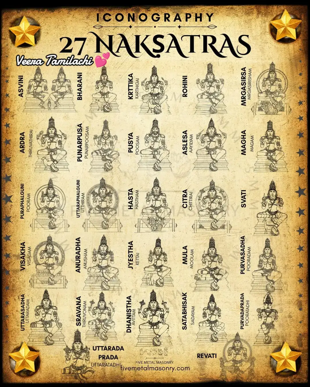 27 NAKSATRAS WITH ATHI DEVATA #Veeratamilachi🔱 #mrkingveeratamilachi #27naksatras #fyppppppppppppppppppppppp #tamilan #tamilpokkisam #tamilhistorymakeusproud 