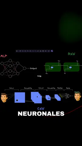 ¿Sabes la diferencia entre IA, Machine Learning y Deep Learning? 🤔🦾 #developer #python #paratiiiiiiiiiiiiiiiiiiiiiiiiiiiiiii #ai #artificialintelligence #deeplearning #development