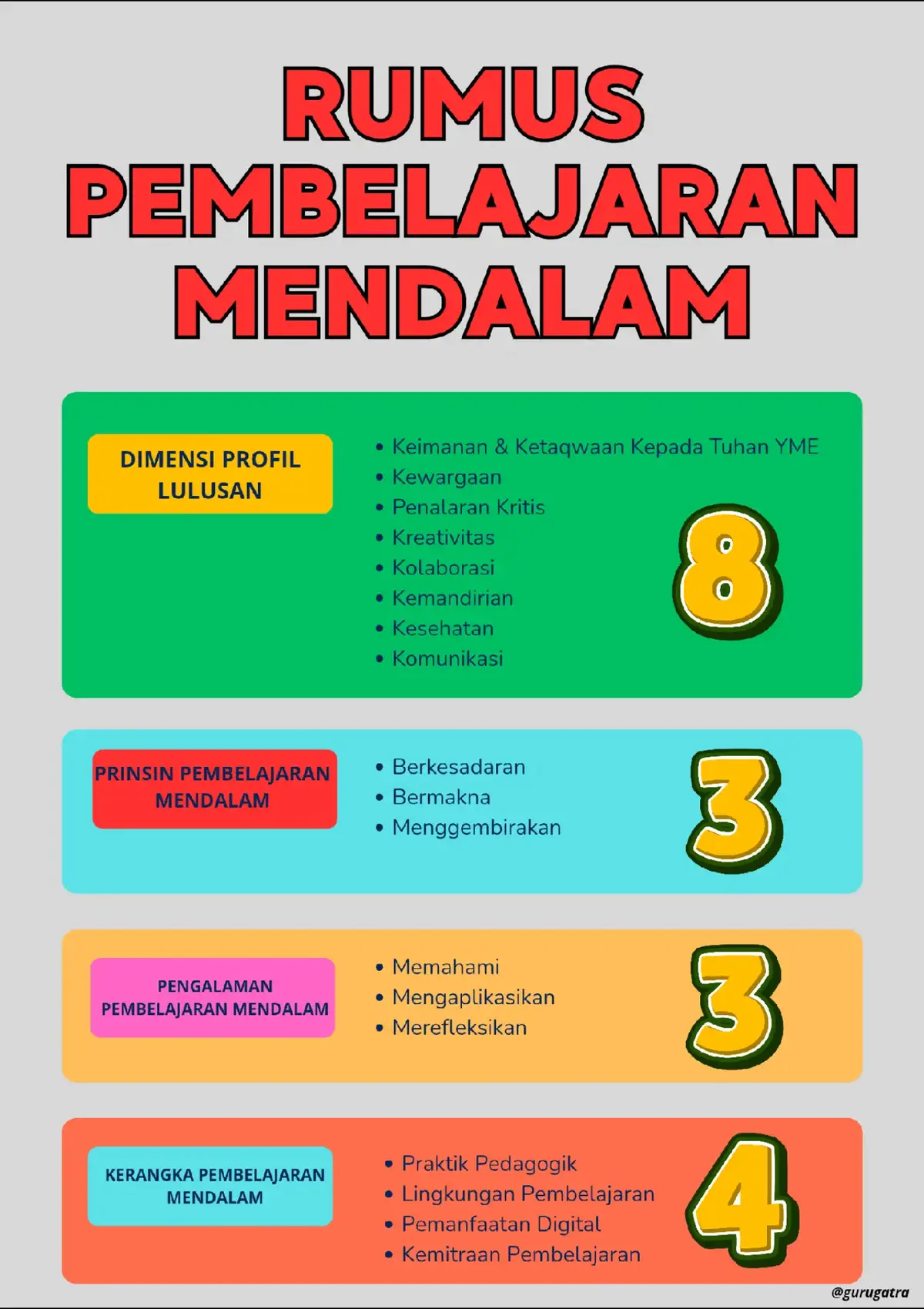 #pembelajaranmendalam #deeplearning #gurusd #gurumuda #kurikulummerdeka #gurutiktok #gurukreatif #guru 