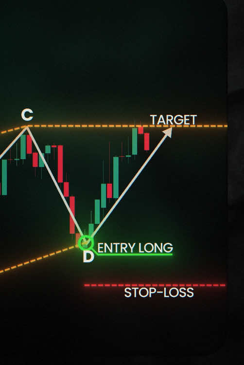 Easy Trading Setup from eBook📈📚 #forexeducation #tradingstrategy #priceaction #forex #crypto #stockmarket #forextrader 