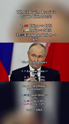 Who is Buying Russia's Crude Oil in 2025?   1. 🇨🇳 China → 47%   2. 🇮🇳 India → 38%   3. 🇪🇺 European Union → 6%   Who is Buying Russia's LNG?   1. 🇪🇺 European Union → 50%   2. 🇨🇳 China → 21%   3. 🇯🇵 Japan → 19%   Who is Buying Russia's Pipeline Gas? 1. 🇪🇺 European Union → 37%   2. 🇨🇳 China → 29%   3. 🇹🇷 Turkey → 27%   Source: CREA