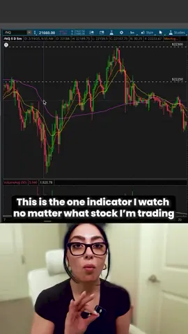 VWAP is by far my favorite intraday indicator to utilize when I’m trading.  I use it heavily with futures to gauge overall market direction throughout the day.  Comment “checklist” to get a breakdown of my strategy and what to look for before taking a trade  What’s your favorite indicator?