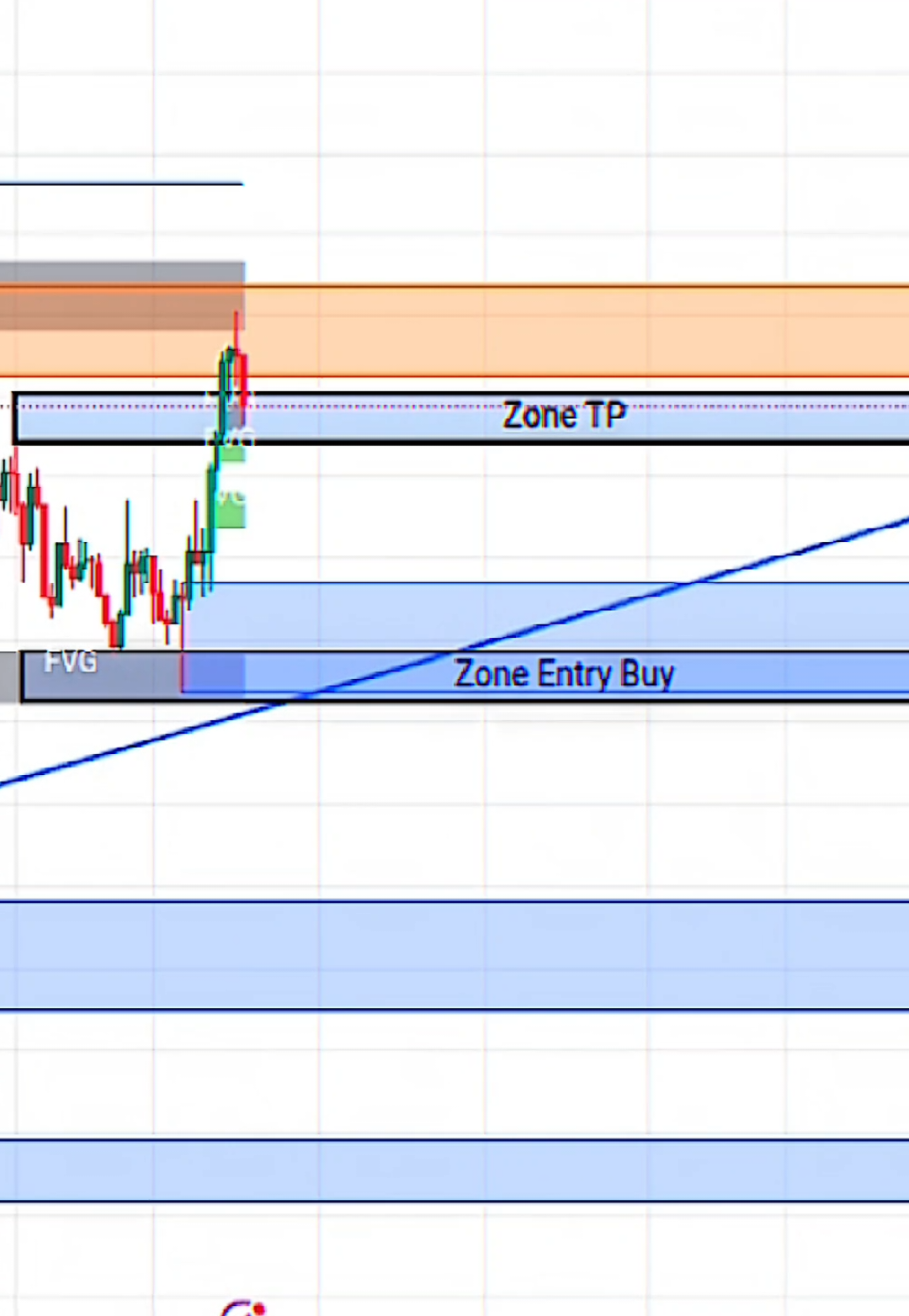 marking area entry 🔥👌🏻 #xauusd #forex #tradingforex #tradingcrypto 