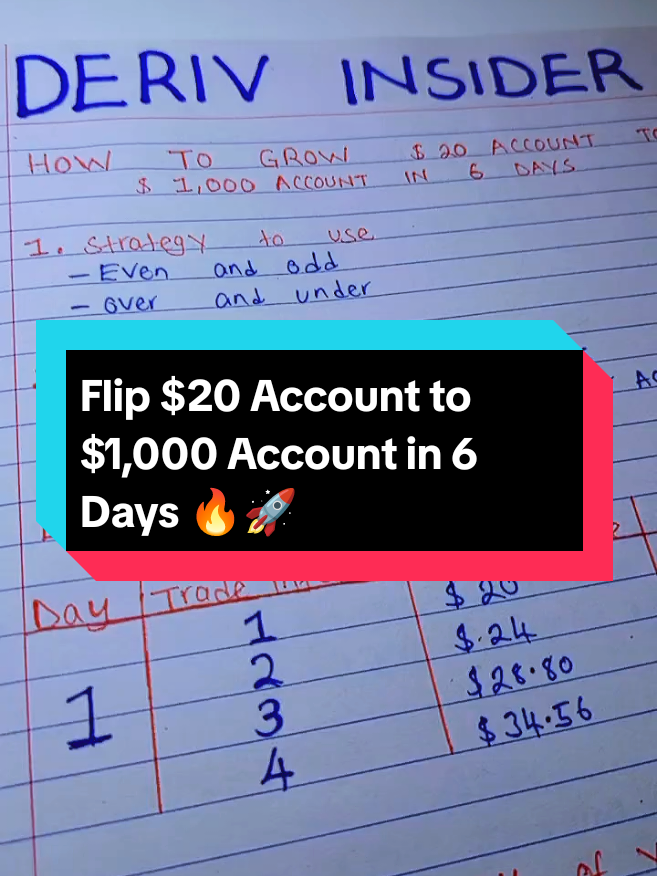 Step-by-step Plan to flip $20 into $1,000 in  6 Days 🔥🚀#binarytrading #deriv  #derivtrading #tiktokkenya🇰🇪 #growyouraccount 