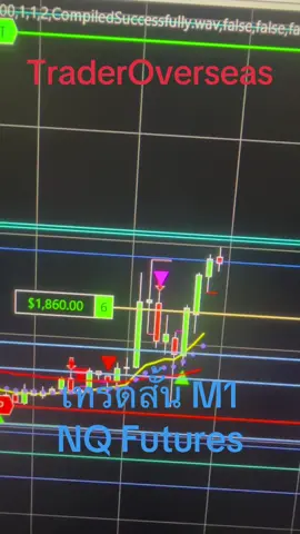 #Pullback100ล้าน #เทรดเดอร์โอเวอร์ซี #forex #สอนเทรด #daytrade #daytradeforex #PriceAction 