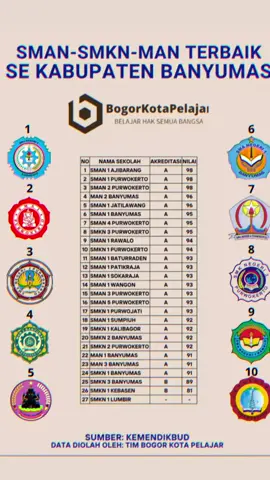 ungrre #agit#smanrawalo#topsekolah#saptakalast