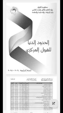 #CapCut الحمدلله على كل حال🥹 #سادس #سادسيون_نحو_المجد  #اكسبلور 