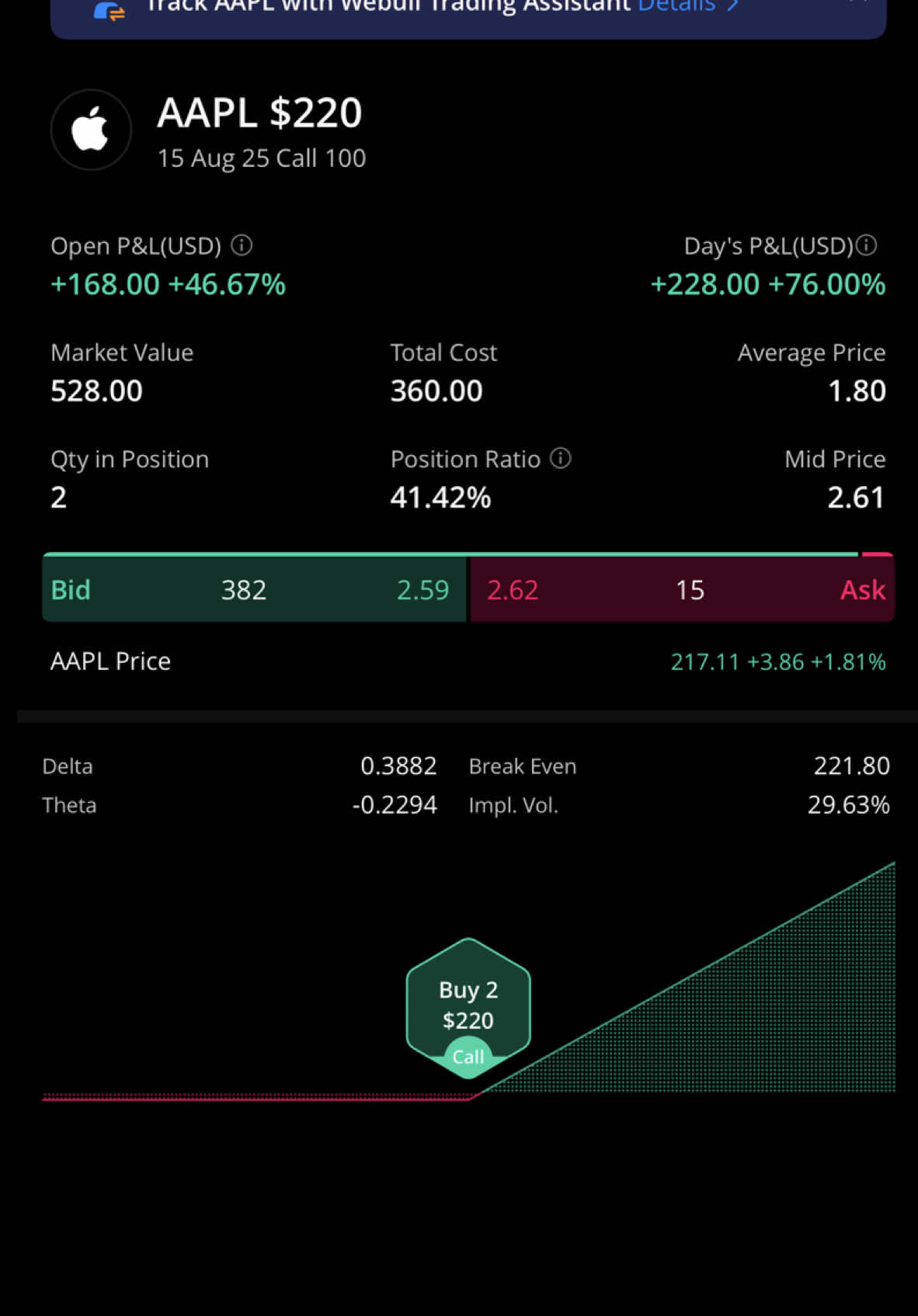Ok now onto the next 😤 #trading #missedopportunity #moveontothenext #daytrading #apple 