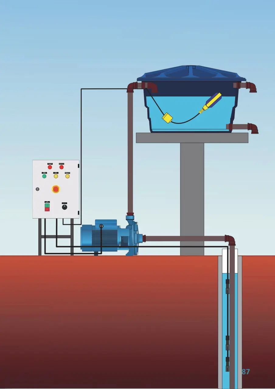 🚰💡 Automatic & Manual Water Pump Control System! Discover how to design and install a water pump system that operates automatically using an upper float switch and a lower level relay. This setup ensures reliable water delivery from a tank or well to an overhead tank — all while protecting your pump from dry run and overflow! Perfect for homes, farms, and industry! 🔧🔋 #WaterPump #AutomaticPump #FloatSwitch #ElectricalEngineering #IoTWaterSystem #ControlPanel #شعب_الصيني_ماله_حل😂😂 