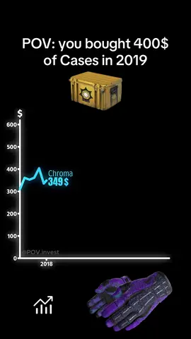 400$ in cases in 2019 #csgo #case #valve 