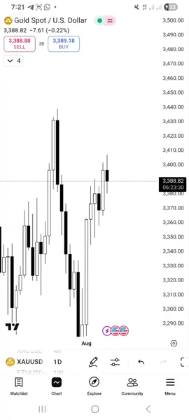 Today's trade breakdown #stormtrading #tradingbreakdown #fxtrader #newyorksessionstrategy #icttrading #forex #foryou 