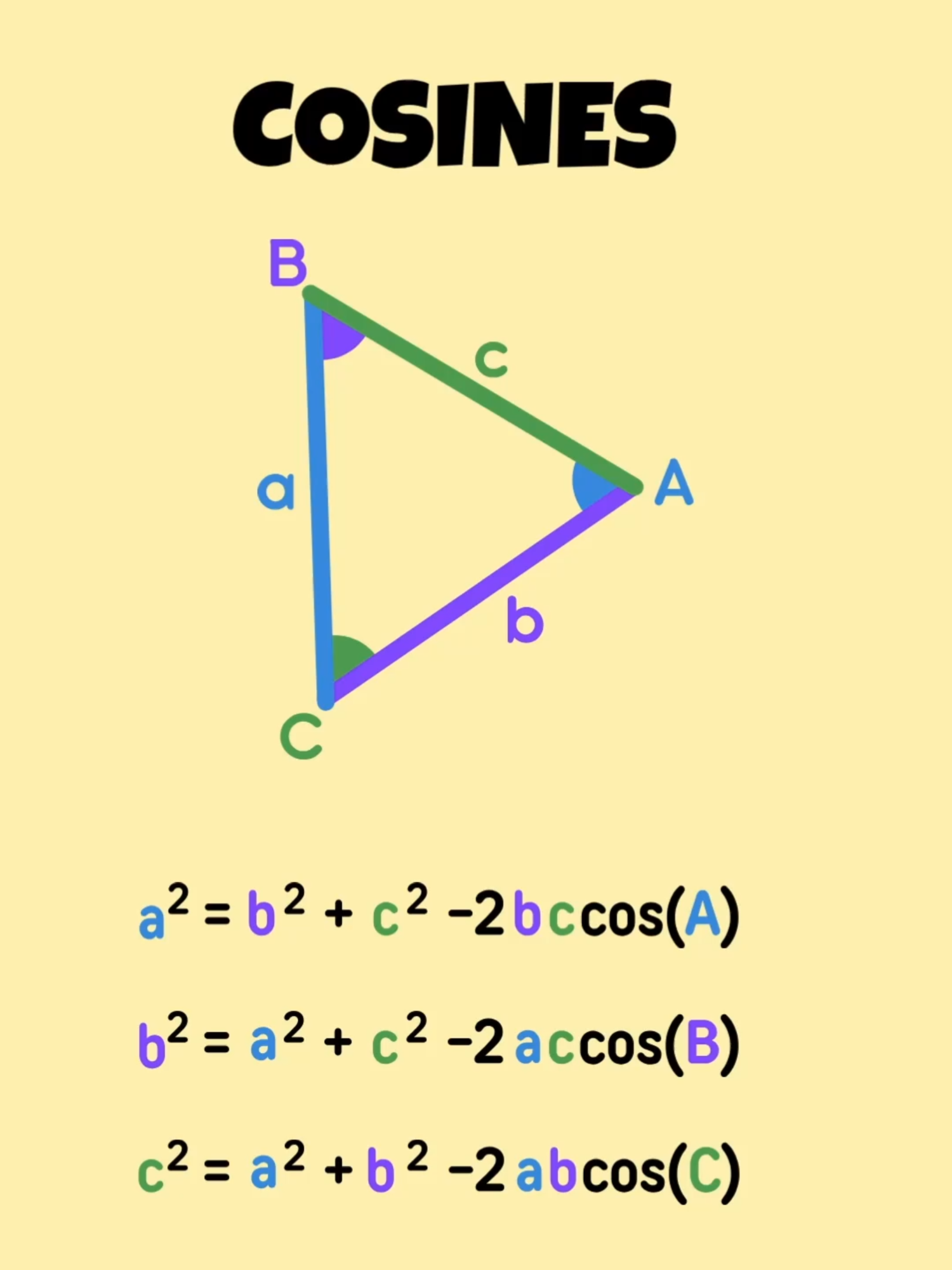 COSINES #trigonometry #math #cosine #stem #cos #triangle #mathtok #mathematics #maths #STEMTok #learningmath #EduTok #mathisfun