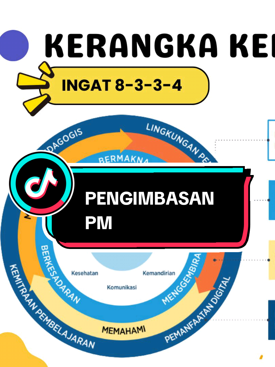Sudahkah Bapak/Ibu melakukan pengimbasan ? PPT/PDF pengimbasan siap pakai, bisa diedit. File di link bio  #fyp #pembelajaranmendalam #pm #diklatpm #deeplearning #pelatihanpm #pengimbasanpm 