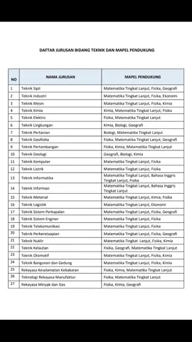 VERSI TEKNIK👷 next bidang lain #teknik #manifesting #universitas #impian #tka #snbp #november 
