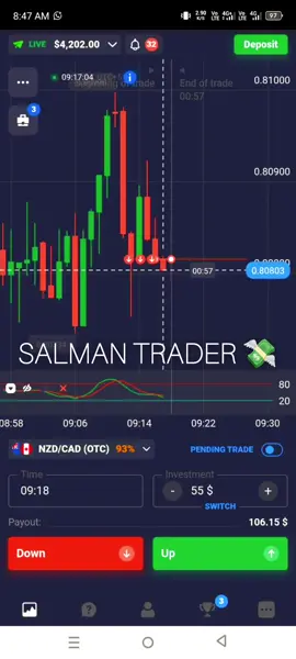 Inbox me for Quotex losses recovery💸🏆💎💯 .  .  .  SALMAN TRADER💸 .  .  .  .  #salmantrader #strategy #king #power #off #trading #quotexlossrecovery 