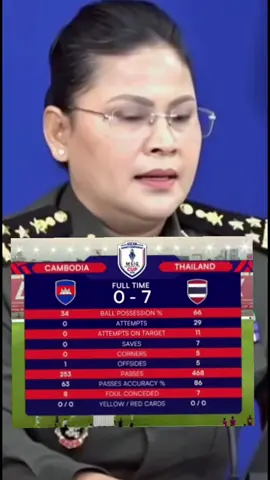 มาลีแถลงแล้ว หลังโดนไทยถล่ม🇹🇭 7-0🇰🇭  #ไทยกัมพูชา #ฟุตบอลไทย 