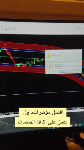 #مؤشرات #زعيم #التداول #اساسي #تعلم #ابداء #تعليم_التداول #محترف_التداول #كيوتكس #بوكت #اوبشن #تريدينغ #mt4 #btc 