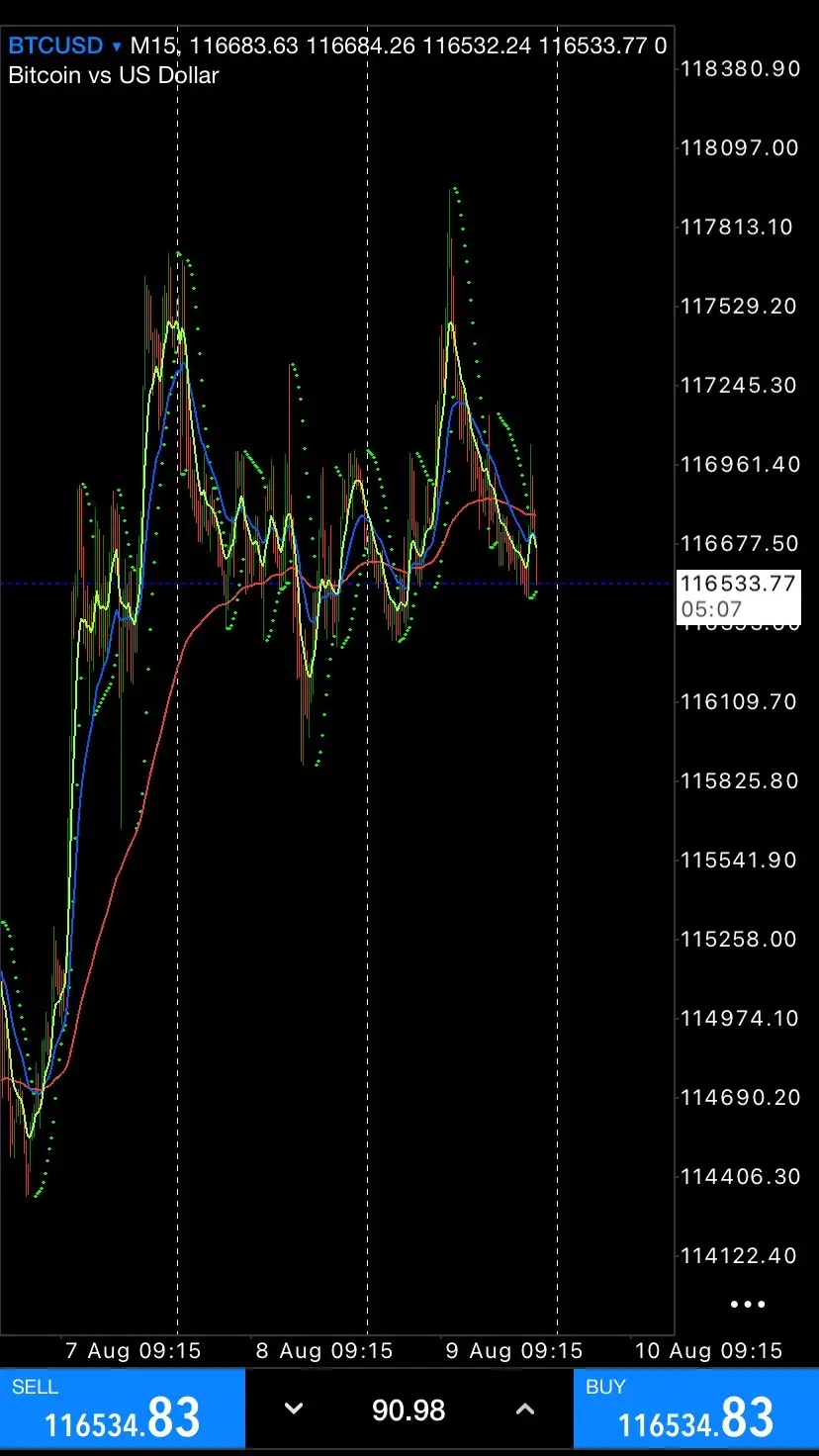 #DVKingSniperEntry #SniperEntry #tradingforex #dvking #bitcoin #xauusd #trading 