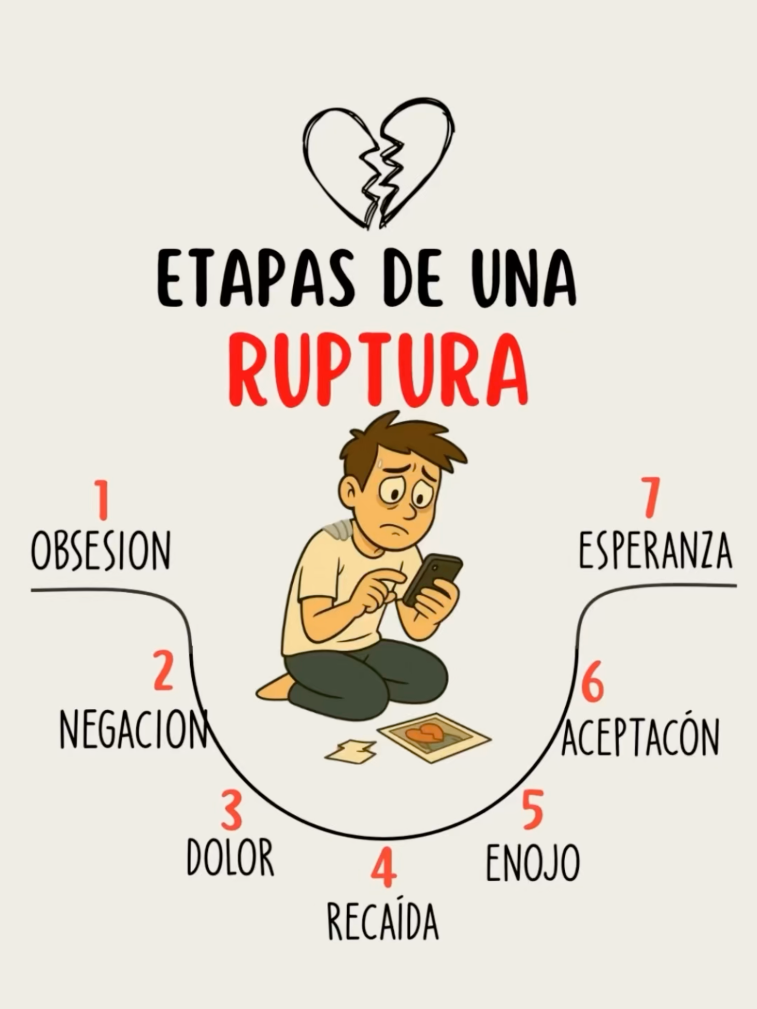 RUPTURA 💔 #ruptura #breakup #desapego #dejarir #letthem #relaciones #amor #dependenciaemocional #soltar #amorpropio #Relationship #advice #letgo #Love #autoestima #apego