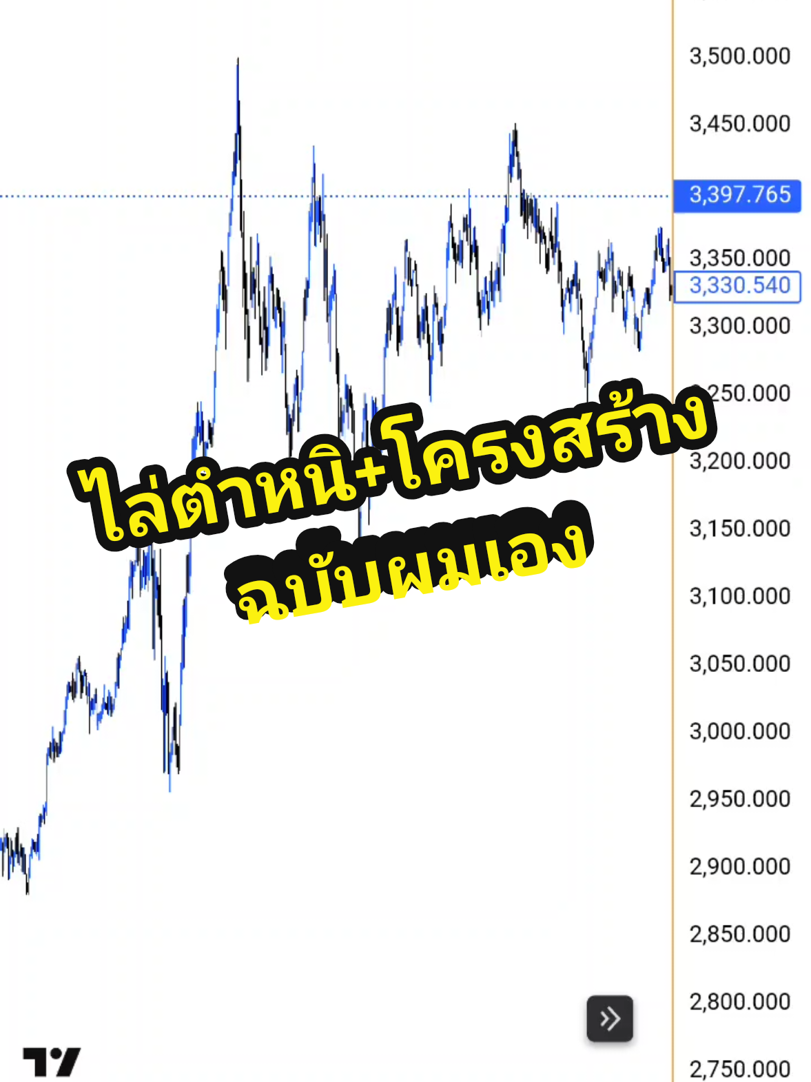 วิเคราะห์แผน+Recap 😎 ขอให้เป็น 6 นาทีที่คุ้มค่าแก่การชม #อออิน4วิพอ🚀 