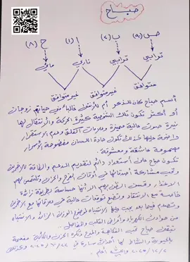 #مازن_البيضاني  تحليل اسم صباح#السعودية #العراق #الامارات #البصرة #البحرين #المغرب #بلجيكا #عمان #بغداد #مصر 