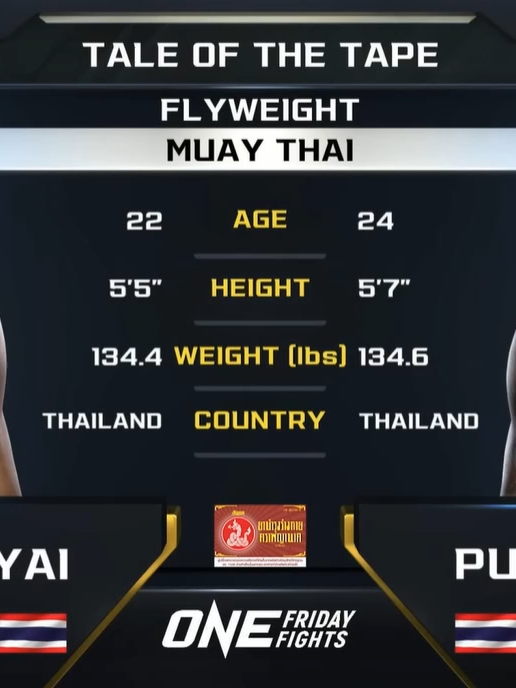 #มวยไทย #มวยมันส์ #ฟิดดดシ