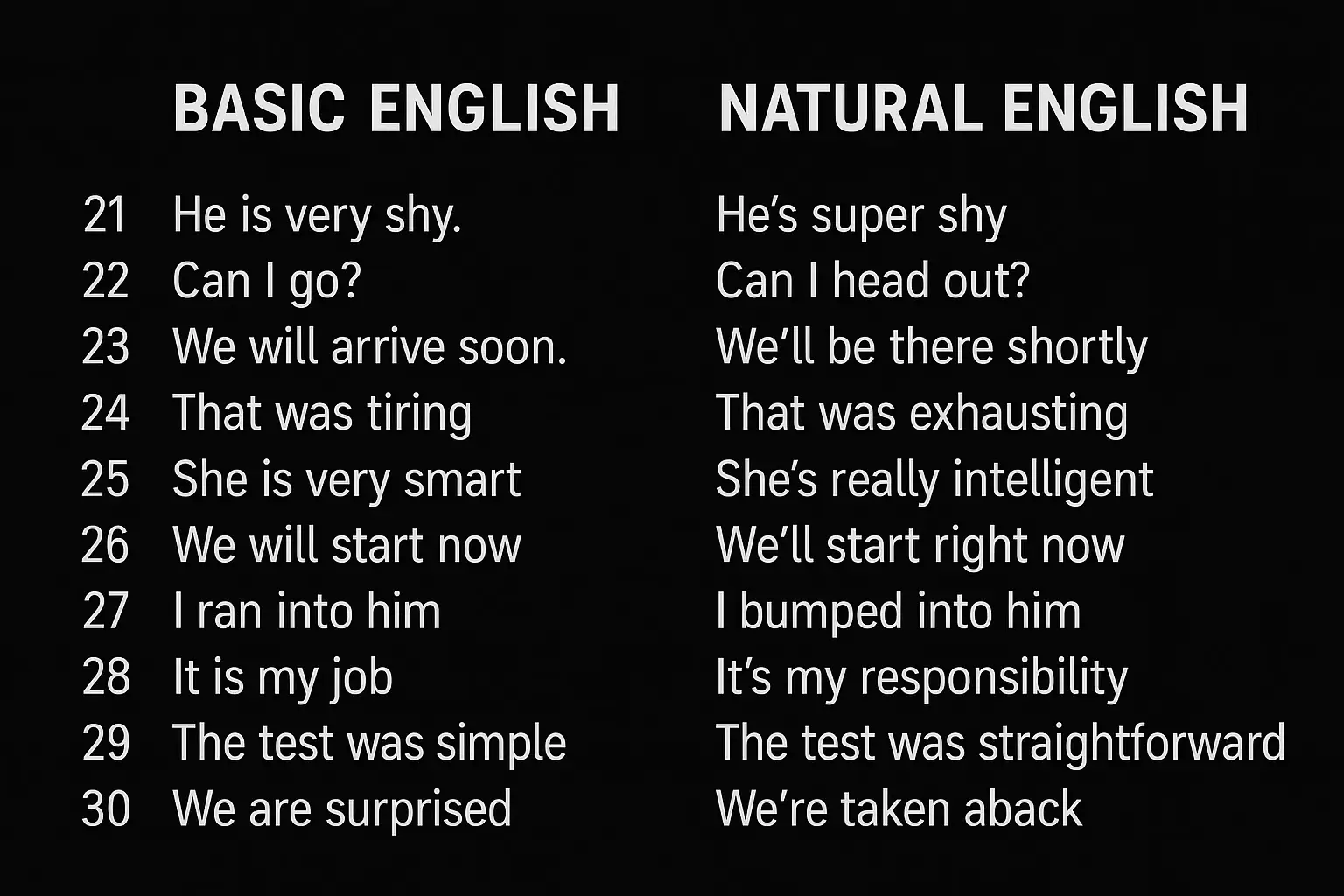 #englishpractice #speakenglish #foryou #basicenglish #naturalenglish #dailyenglish 
