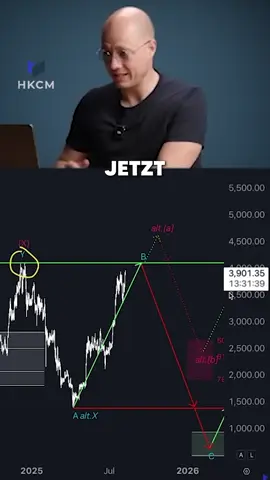 Ethereum: Nächstes Ziel $6500? 🤔 #hkcm #aktiendepot #bullenmarkt #ethereum #investieren #eth 