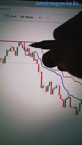 #forextrader #tradingstrategy #learntrading #fyp #daytrading 