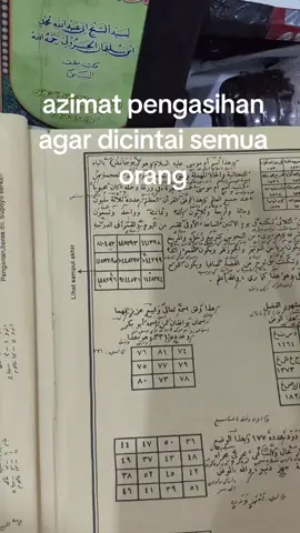 kitab al aufaq.#GUSLIS #GUS LIS