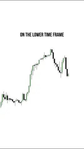 Next Day Model: Clear Bias Makes Clear Entry #daytrading #ict #education #futures #indices #fractalmodel 