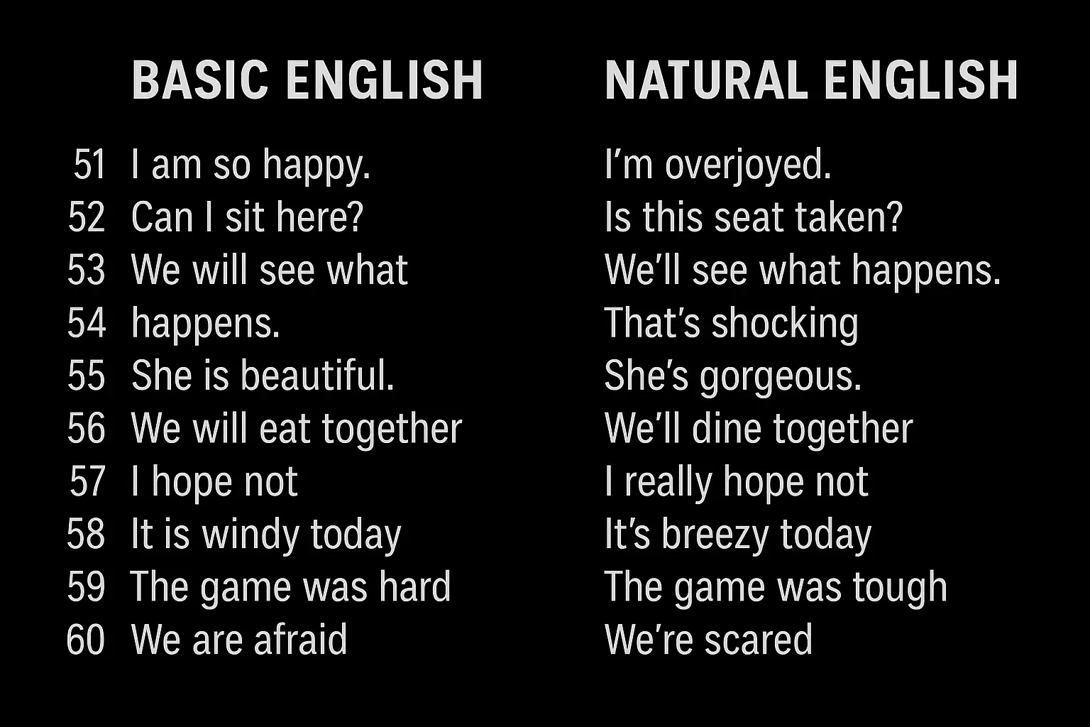 #englishpractice #speakenglish #foryou #basicenglish #naturalenglish #dailyenglish 