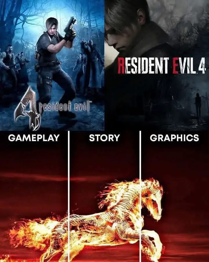 Resident Evil 4 revolucionó el género de los survival horror al introducir una perspectiva en tercera persona y un sistema de control más dinámico. Los jugadores controlan a Leon S. Kennedy en su misión de rescatar a la hija del presidente de EE. UU. en un pueblo español infectado por un culto. El juego se centra en la acción, la exploración y la resolución de acertijos, ofreciendo un equilibrio perfecto entre combate y tensión. La gestión de recursos, como munición y salud, añade un nivel estratégico a la experiencia. **Gráficas:** Las gráficas de Resident Evil 4 fueron impresionantes para su lanzamiento en 2005, con entornos detallados y animaciones fluidas que sumergieron a los jugadores en su atmósfera oscura y aterradora. La iluminación y los efectos visuales intensifican la sensación de peligro y misterio, haciendo que cada rincón del juego se sienta auténtico. **Por qué es considerado uno de los mejores juegos:** Resident Evil 4 es aclamado por su innovador enfoque al survival horror y su capacidad para combinar acción intensa con una narrativa cautivadora. La evolución de la serie, junto con la introducción de personajes memorables y una jugabilidad adictiva, ha dejado una marca indeleble en la industria. Su influencia se puede ver en muchos juegos posteriores, solidificando su lugar en la historia como uno de los mejores de todos los tiempos. y tu que opinas? Es el mejor juego de su categoria? #paratiiiiiiiiiiiiiiiiiiiiiiiiiiiiiii 
