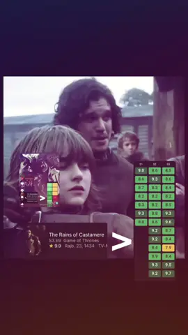 #gameofthrones #fyp #viral #jonsnow #robbstark #explore 