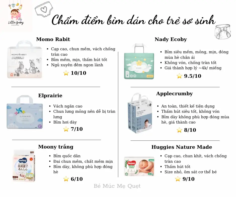 Top bỉm đáng thử cho bé sơ sinh – mẹ bỉm khỏi đau đầu lựa chọn 🤱 #ChấmĐiểmBỉm #BỉmChoBéSơSinh #BéMúcMẹQuẹt #ReviewBỉm #BỉmTốtNhất         