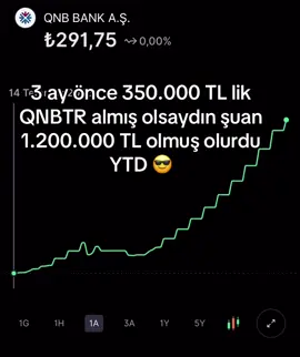QNBTR SEVDİK GİTTİ 😎    #borsa #ytd #genctrader #borsaistanbul #bist100 
