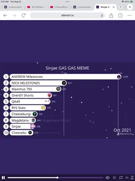 Sinjae GAS GAS MEME#foryoupage #subscriberstats #subscribercounthistory 