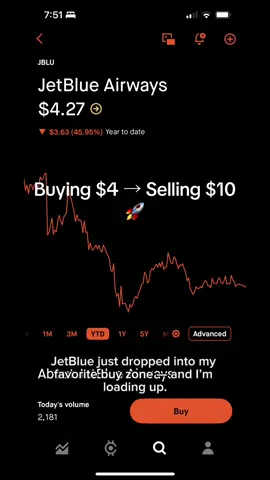 Sector rebound + profitability #JBLU #JetBlue #StockTok #StocksToBuy #SwingTrades      
