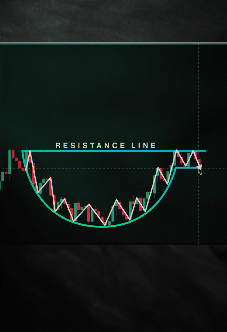 Simple Trade Setup in 23 Seconds📈 #forexeducation #trading #chartpatterns #tradingbook #tradingstrategy 