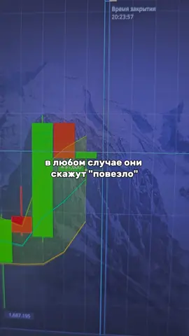 Как бы ты не старался, все скажут ему просто повезло #мотивация #трейдинг #обучение #рекомендации 