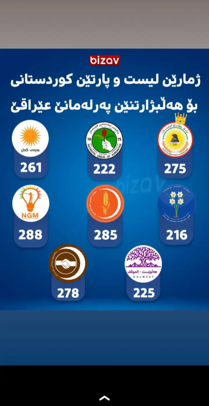 پارتى ديمكراتى كوردستان #پارتى_ديموكراتى_كوردستان #دهوك_زاخو_سليماني_ئاكري_ئامیدی_هولیر 