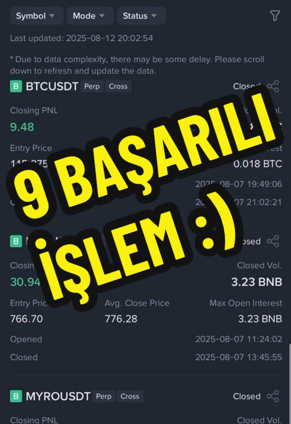 9 da 9 :) Total kar 384$ #Btc #eth #bitcoin #trading 