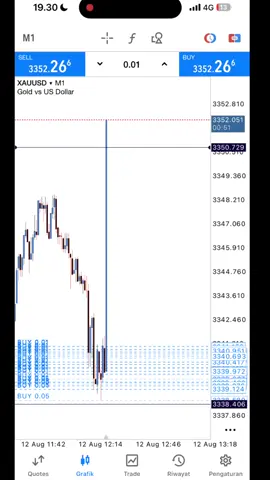 CPI Selasa 12 Agustus WIN !! #fyp #trading #forex 