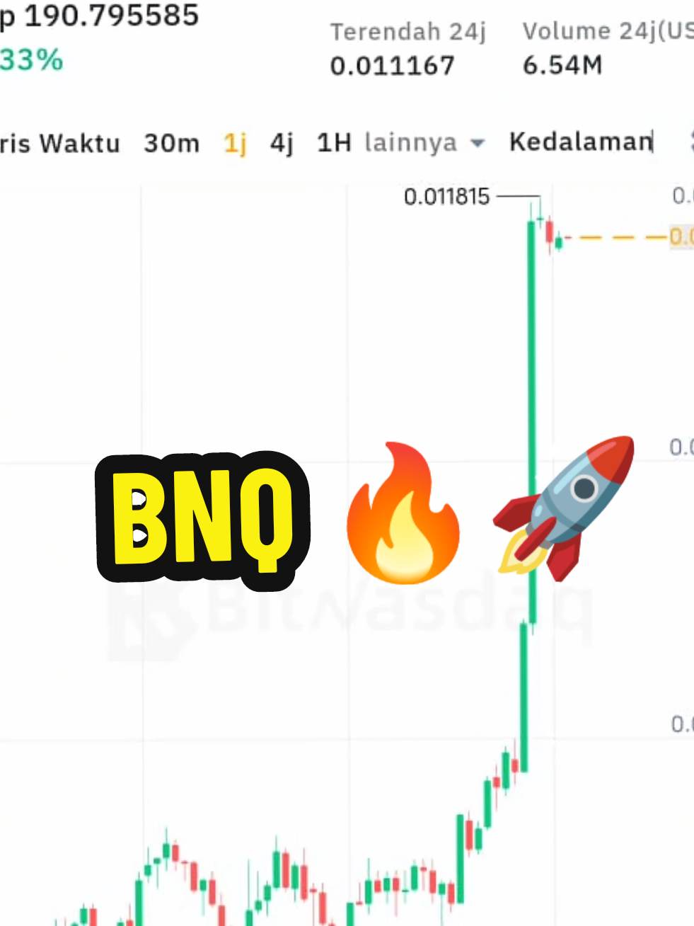 Gaspooool terus 🚀🚀 #bitnasdaq #bnq #mining #cryptocurrency #blockchain 