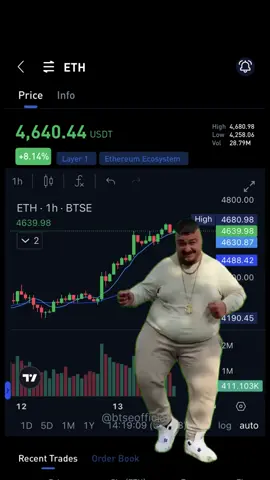 #ethereum is back $4,600 🚀 